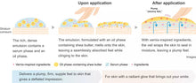 Load image into Gallery viewer, KANEBO REPLENISHING CHARMS 110mL