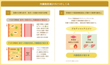 Load image into Gallery viewer, ACACIA NO KI ACAPOLI Suger Care GOLD 180tablets / 30days