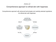 Load image into Gallery viewer, KANEBO FUSION-ING SOLUTION (serum) 60ml