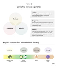 Load image into Gallery viewer, KANEBO FUSION-ING SOLUTION (serum) 60ml