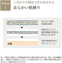 Load image into Gallery viewer, HAKUICHI Oil blotting paper with gold leaf 20 sheets x 5 books