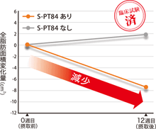 Load image into Gallery viewer, Suntory LacFIT Reduce belly fat Lactic acid bacteria 30capsules 30days