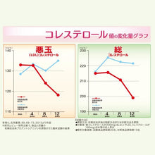 Load image into Gallery viewer, GINZA TOMATO Supplement for those with higher cholesterol 30days
