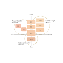 Load image into Gallery viewer, DECORTE AQ MELIORITY REPAIR FOUNDATION 30g