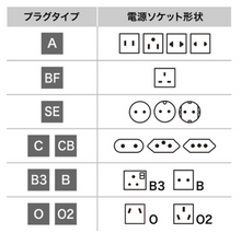 Load image into Gallery viewer, SANWA SUPPLY Power plug shape conversion adapter