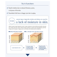 Load image into Gallery viewer, Quanis Dermafiller Hyaluronic Acid Microneedle Eye/Mouth Patch