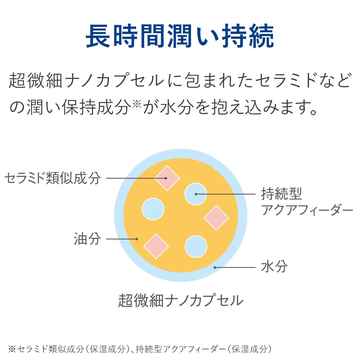 ACSEINE Moist Balance Lotion 360ml – Tokyo on Demand