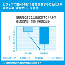 Load image into Gallery viewer, NISSIN Intestinal Science Bifidobacterium N61 for memory and attention 60tablets 30days
