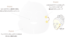 Load image into Gallery viewer, AYURA Plump Concentrate Mask 5sheets [Limited Quantity]
